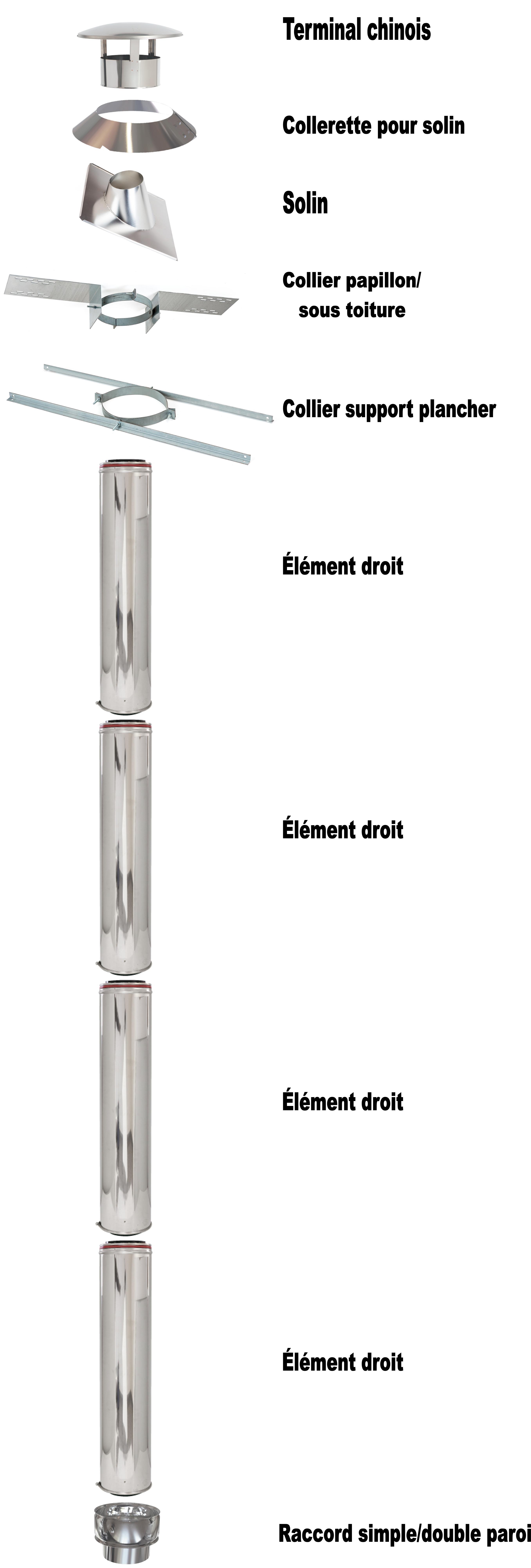 kit fumée toit 30° à 45° 4ml