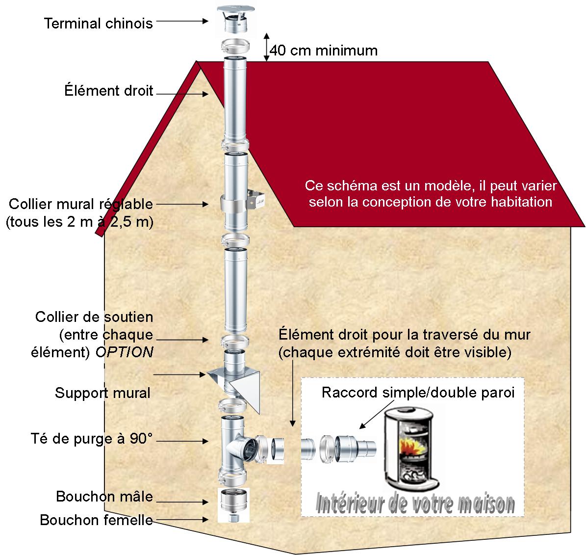 Kit Façade conduit cheminée extérieur Duoten (Isolé 25 mm), Ø 80 à 250 mm,  Noir ou Inox - PROSYNERGIE