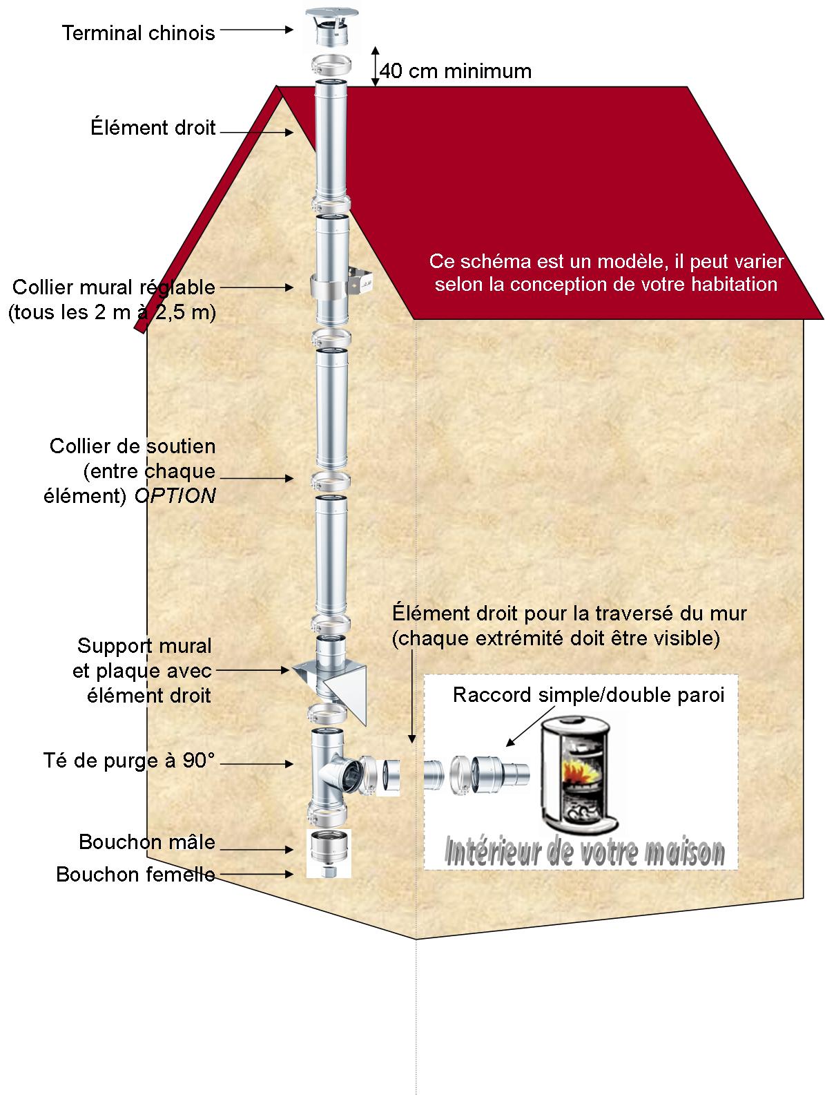 Kit n°35 - longueur 4ml Ø 180mm - Réf. - CONDUITS DE FUMÉE - Kit conduit de  cheminée facile à monter - Kit conduit de fumée extérieur double paroi  isolé Ø 180mm 